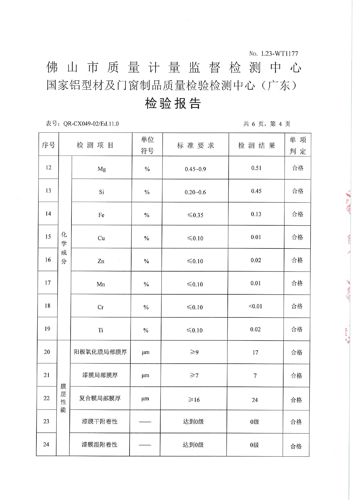 鋁合金淨化型（xíng）材（cái） - 電泳塗漆型材2023_page-0004.jpg